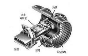 葉片空氣流量計(jì)常見(jiàn)問(wèn)題檢測(cè)